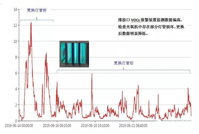 工業廢氣達標治理